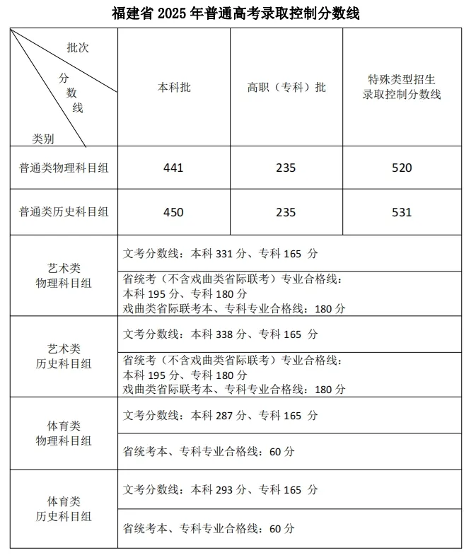 暫無(wú)圖片